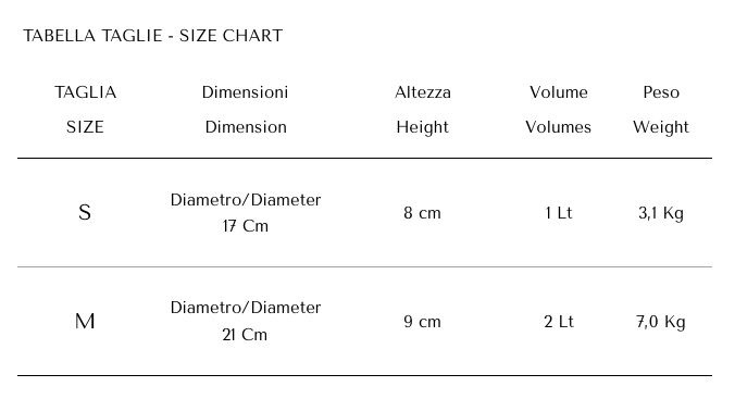 Guida alle taglie PetBoutique