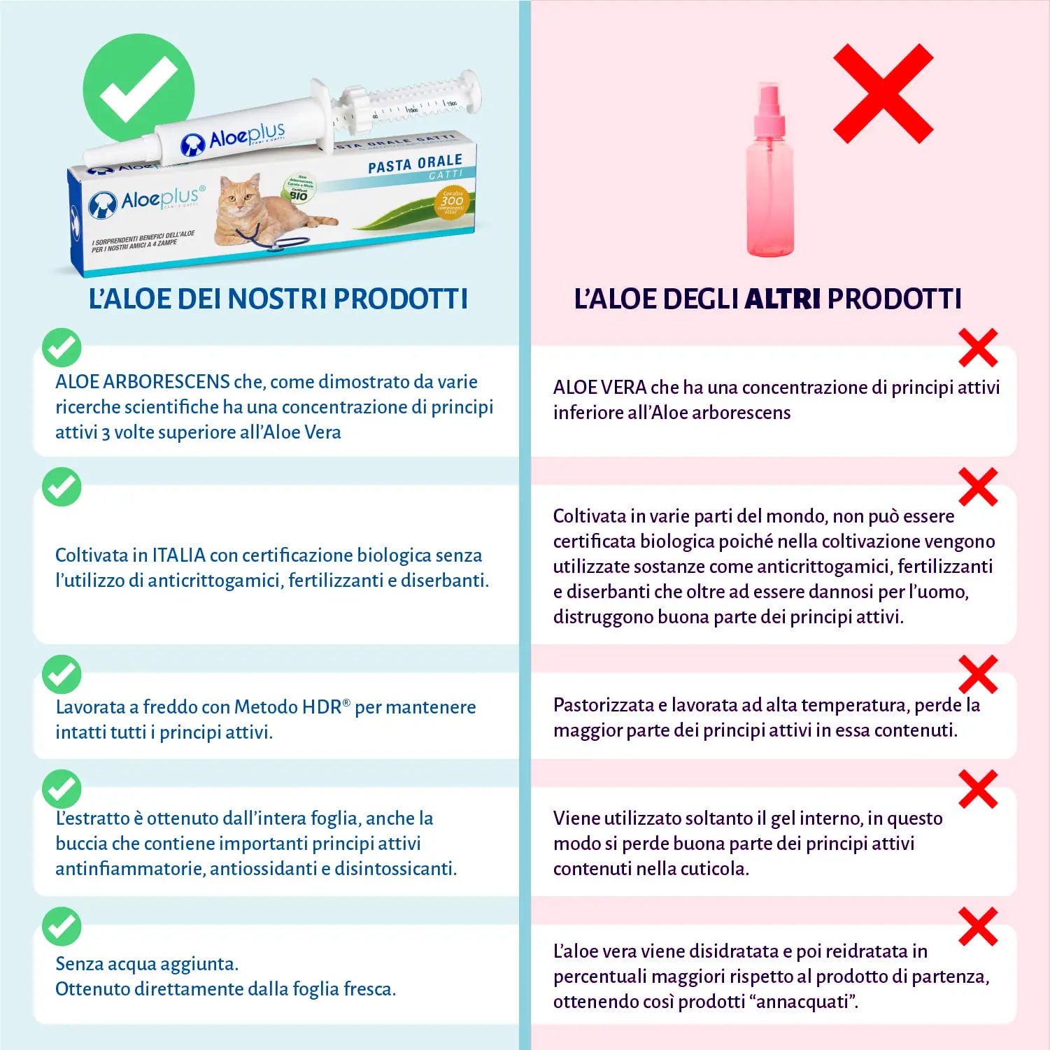 Aloeplus oral paste for cats