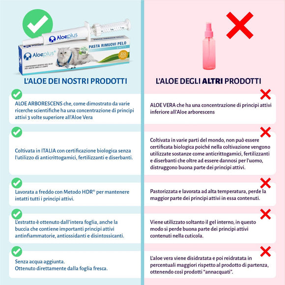 Aloeplus Paste zur Entfernung von Haaren