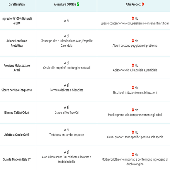 Aloeplus Otori detergente auricolare