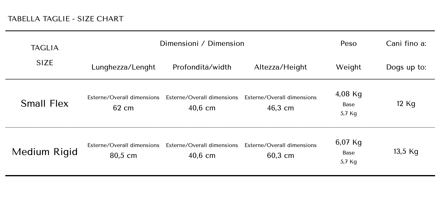 Guida alle taglie PetBoutique
