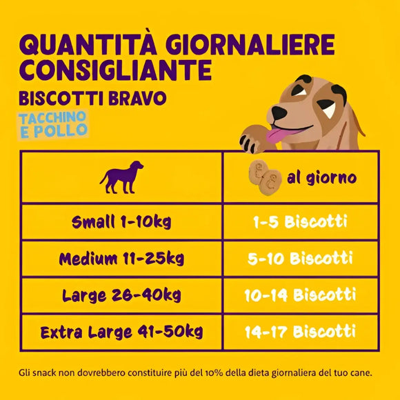 Edgard & Cooper - Biscotti tacchino e pollo - Human Grade