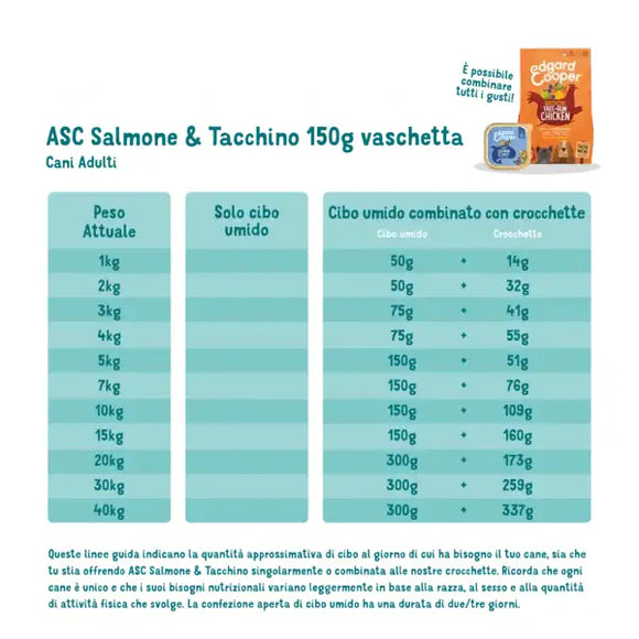 Edgard & Cooper Dog Salmone e Tacchino - 150 Gr - Human Grade