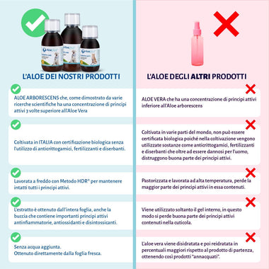 Aloeplus syrup for dogs - 0