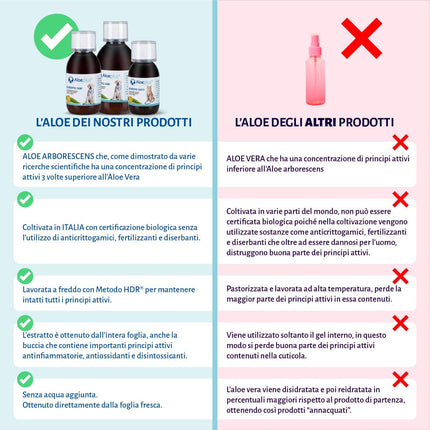 Aloeplus syrup for dogs - 0