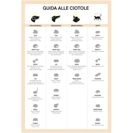 United Pets Ciotola Funny in Melamina da 500ml Turchese - 500 ml - Ciotole